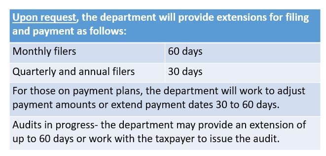 Washington Department Of Revenue Announces Relief Measures For B&O Tax ...